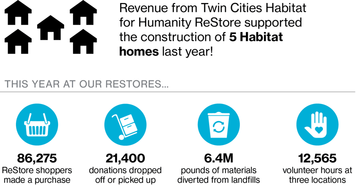 restore infographic 2025
